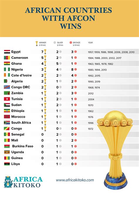 africa cup of nations stats